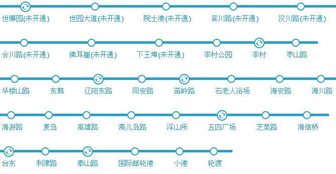 青岛地铁2号线楼盘有哪些 青岛地铁2号线楼盘价格